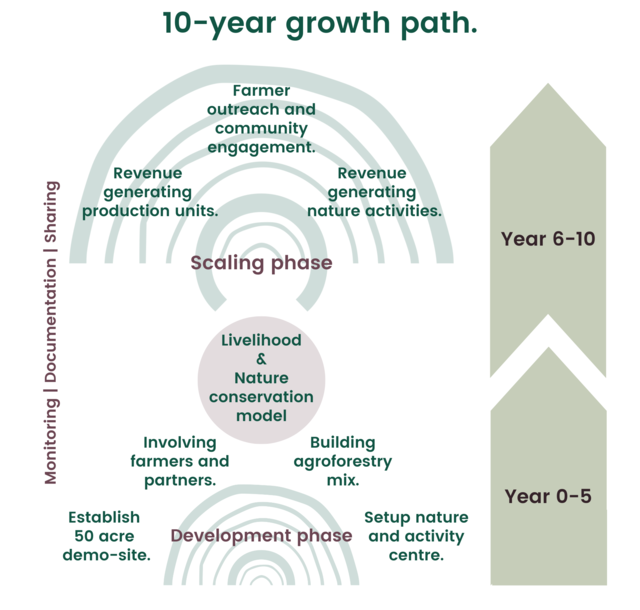 Chris Roberts Forest Foundation - Oeganda - investeer in groen » Matoke